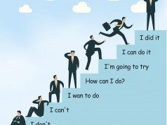 How can you motivate yourself in the Gym